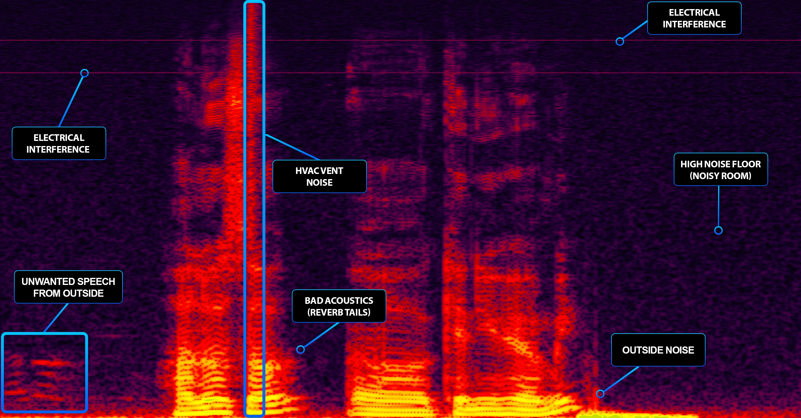 Corrupted Spectrogram